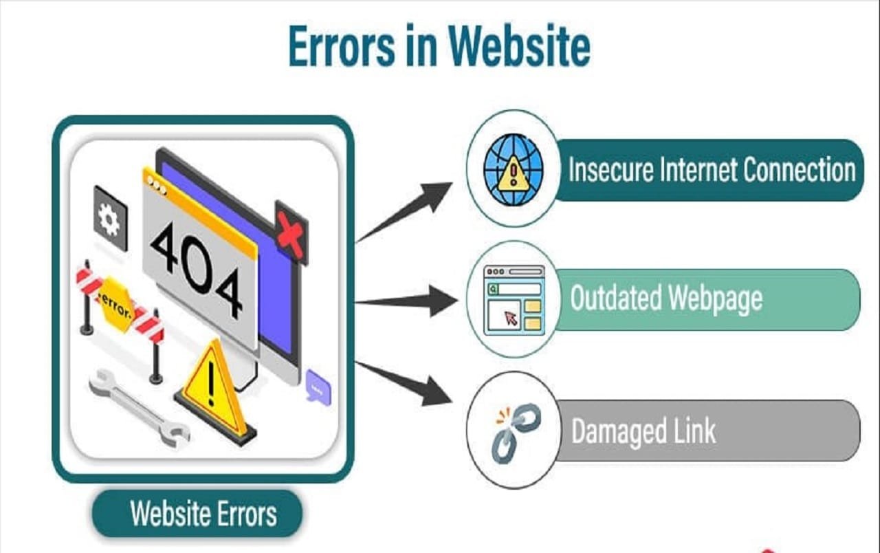 Website troubleshooting for errors, broken links, forms and technical issues