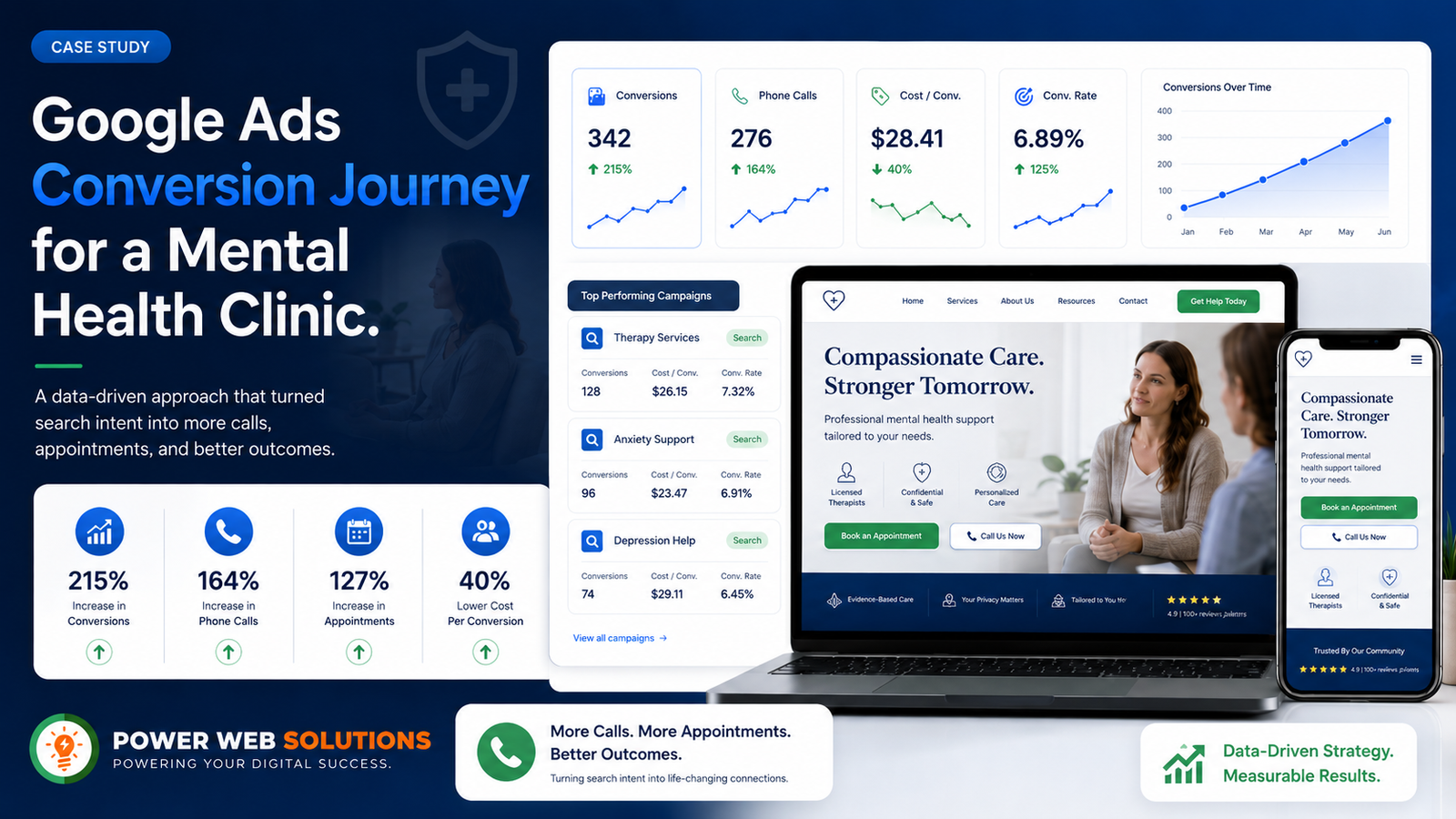 Optimum Mental Health Services Google Ads case study