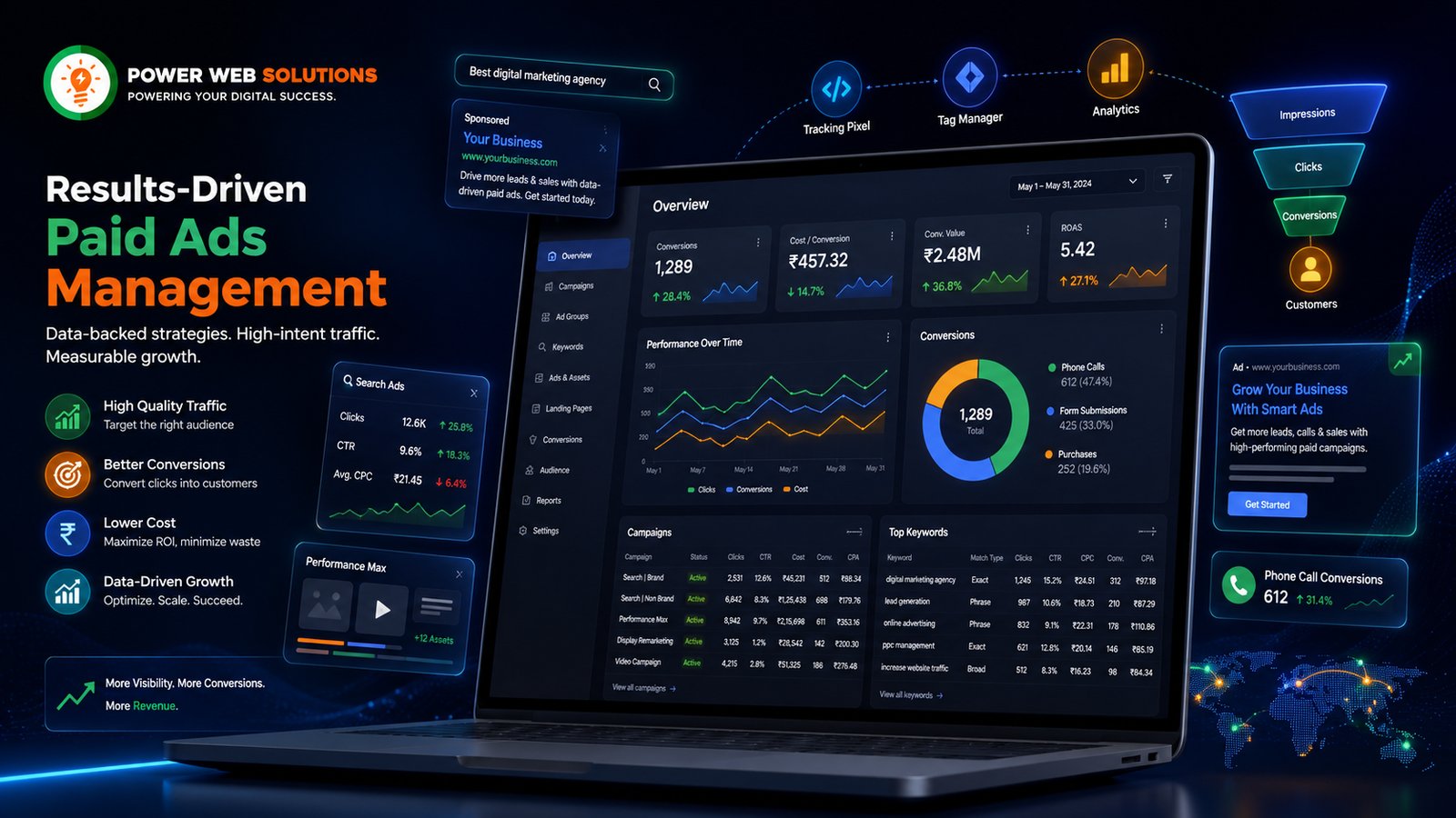 Google Ads campaign management dashboard focused on measurable business actions